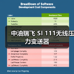 中油瑞飞 SI 111无线压力变送器