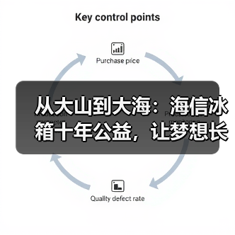 从大山到大海：海信冰箱十年公益，让梦想长出翅膀（图4）