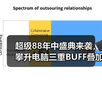 超级88年中盛典来袭，攀升电脑三重BUFF叠加省到超乎想象（图1）