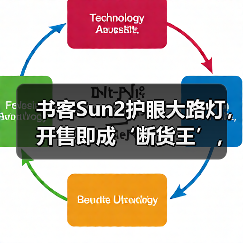 书客Sun2护眼大路灯，开售即成‘断货王’，行业口碑热度双飙升（图2）