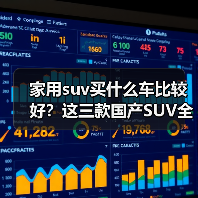 家用suv买什么车比较好？这三款国产SUV全面覆盖（图4）