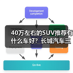 40万左右的SUV推荐有什么车好?长城汽车三款高端车型全面解析(图2) 40万左右的SUV推荐有什么车好?长城汽车三款高端车型全面解析(图2)