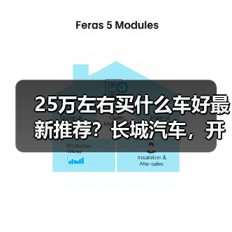 25万左右买什么车好最新推荐?长城汽车,开启智能豪华出行(图2) 25万左右买什么车好最新推荐?长城汽车,开启智能豪华出行(图2)
