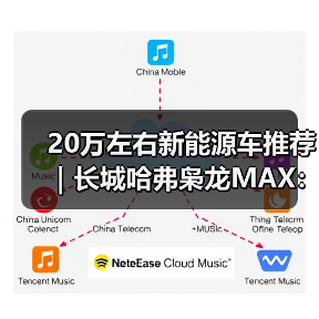 20万左右新能源车推荐｜长城哈弗枭龙MAX：智能四驱插混一步到位（图2）