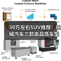 30万左右SUV推荐：长城汽车三款高品质车型解析（图1）