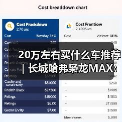 20万左右买什么车推荐｜长城哈弗枭龙MAX：四驱插混一步到位（图3）