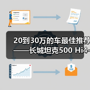 20到30万的车最佳推荐——长城坦克500 Hi4-T：硬派豪华也能省油（图1）