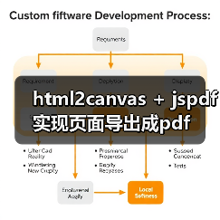 html2canvas + jspdf实现页面导出成pdf(图4) html2canvas + jspdf实现页面导出成pdf(图4)