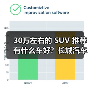30万左右的 SUV 推荐有什么车好?长城汽车三款宝藏车型不容错过!(图4) 30万左右的 SUV 推荐有什么车好?长城汽车三款宝藏车型不容错过!(图4)