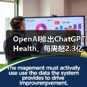 OpenAI推出ChatGPT Health,每周超2.3亿人咨询健康问题(图1) OpenAI推出ChatGPT Health,每周超2.3亿人咨询健康问题(图1)
