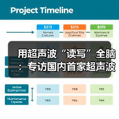 用超声波“读写”全脑:专访国内首家超声波脑机接口公司创始人彭雷(图4) 用超声波“读写”全脑:专访国内首家超声波脑机接口公司创始人彭雷(图4)