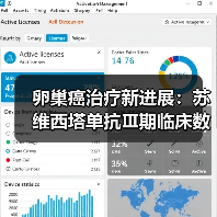 卵巢癌治疗新进展:苏维西塔单抗Ⅲ期临床数据公布(图2) 卵巢癌治疗新进展:苏维西塔单抗Ⅲ期临床数据公布(图2)