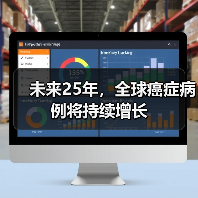 未来25年,全球癌症病例将持续增长(图2) 未来25年,全球癌症病例将持续增长(图2)