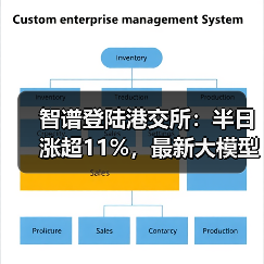 智谱登陆港交所:半日涨超11%,最新大模型GLM-5即将推出(图4) 智谱登陆港交所:半日涨超11%,最新大模型GLM-5即将推出(图4)