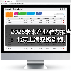 2025未来产业潜力报告:北京上海双极引领,合肥加速崛起(图2) 2025未来产业潜力报告:北京上海双极引领,合肥加速崛起(图2)
