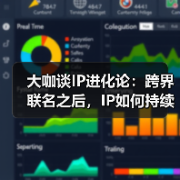 大咖谈IP进化论：跨界联名之后，IP如何持续生长？（图2）