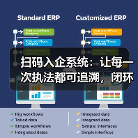 扫码入企系统：让每一次执法都可追溯，闭环监督系统源码发售（图2）