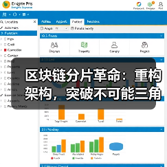 区块链分片革命:重构架构,突破不可能三角困境(图4) 区块链分片革命:重构架构,突破不可能三角困境(图4)