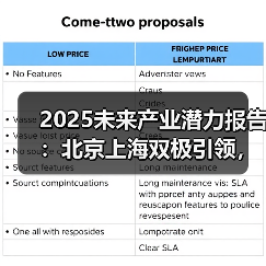 2025未来产业潜力报告:北京上海双极引领,合肥加速崛起(图3) 2025未来产业潜力报告:北京上海双极引领,合肥加速崛起(图3)
