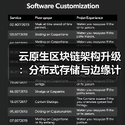 云原生区块链架构升级：分布式存储与边缘计算如何提升DApp响应速度？（图1）