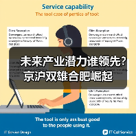 未来产业潜力谁领先?京沪双雄合肥崛起(图3) 未来产业潜力谁领先?京沪双雄合肥崛起(图3)