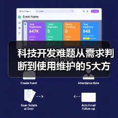 科技开发难题从需求判断到使用维护的5大方法