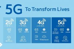 期待已久的5G手机，居然只是一场噱头？真相令人失望！